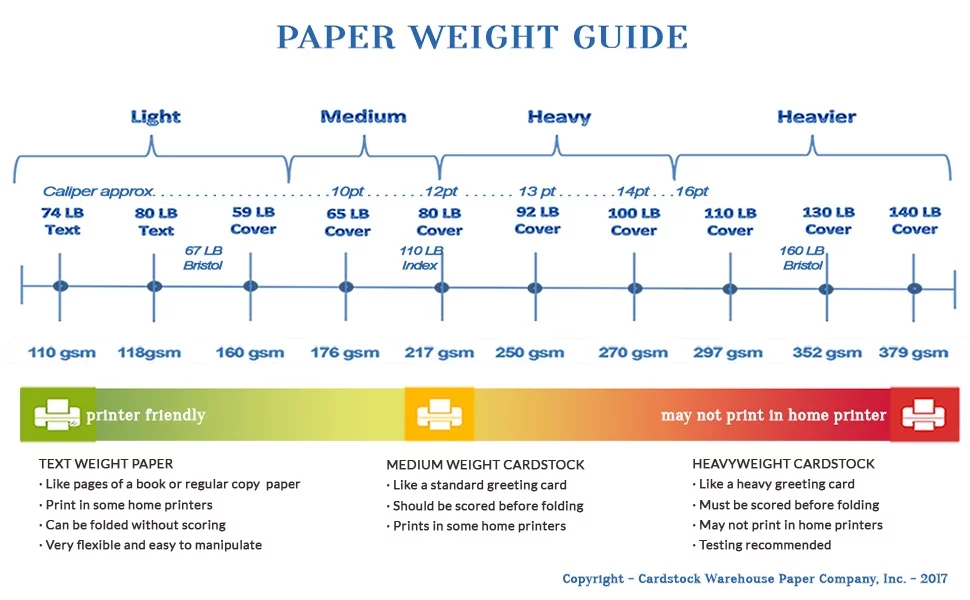 The Thickness and Weight of a Printer Paper