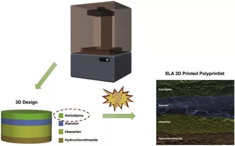 Stereolithography is best suited for: