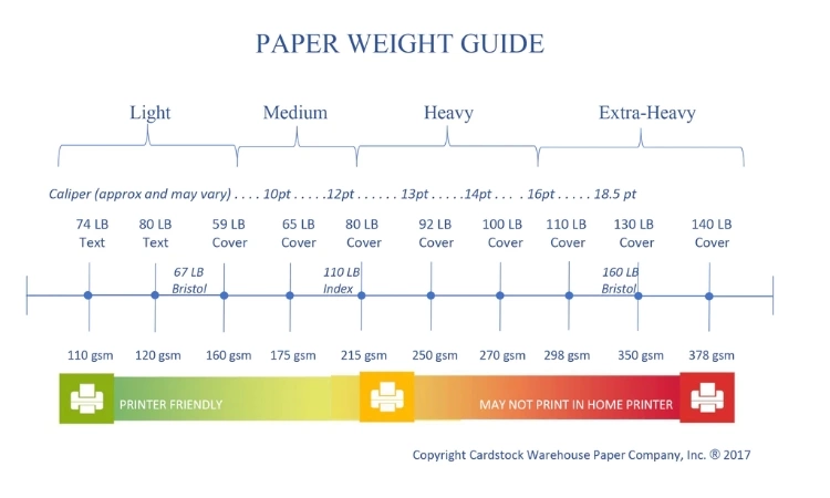 Which paper is good for printing?